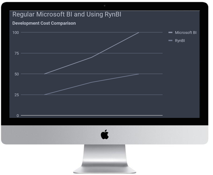 How MS OLAP design is quicker with Ryndata software